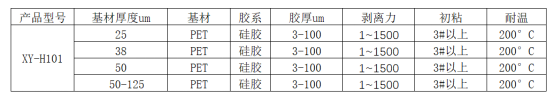 耐高溫發(fā)泡膠帶-熱發(fā)泡膠帶-高溫發(fā)泡膠帶(圖1)