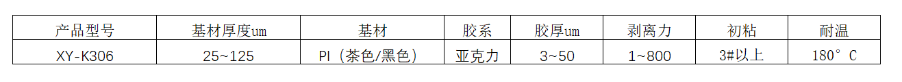 平行卷繞工藝膠帶-窄帶長米數(shù)膠帶(圖1)